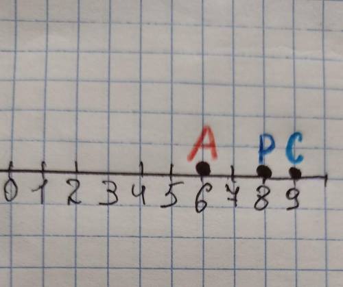 Единичный отрезок 1 клетка. Координатный Луч с единичным отрезком 1 клеткам. Координатный Луч с единичным отрезком 8 клеток. Отметьте на координатном Луче точки а 6/8. Отметь на координатном Луче точки а 6/7.