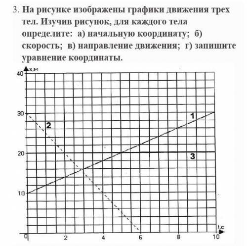 График движения 3. На рисунке изображены графики движения трёх тел. На рисунке изображены графики д. Графики трех движений. На рисунке три Графика движения тел.