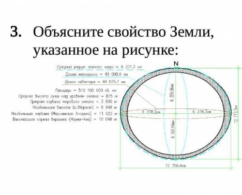 Свойства земли. Объяснить свойство (а+в)*с. Упругие свойства земли. Приведите основные параметры земли формы радиусы. С какими свойствами земли это связано.