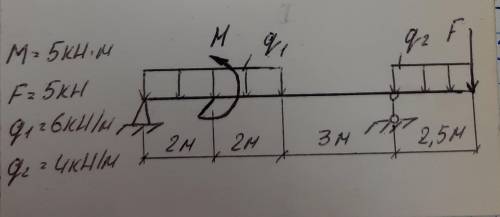 4 кн м. М1 1,5 кн м м2 5,5кн м. F = 5кн q= 5кн/m. Q=5 кн/м. Сопромат f 4кн q 3кн/м.