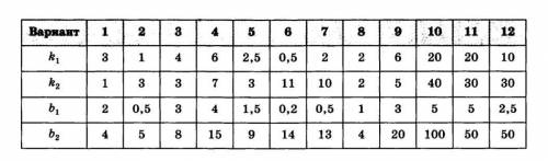 1 b k 1. Прямолинейное движение тел задано уравнениями x1 t k1t+b1 и x2 k2t+b2 где. Прямолинейное движение двух тел задано уравнениями x1 t k1t+b1 и x2 t k2t+b2. Прямоугольное движение двух тел задано уравнениями x1(t)=k1t+b1 и x?(t)=k2+b2. Прямоугольное движение двух тел задано уравнениями x2(t)=k1t+b2 и.