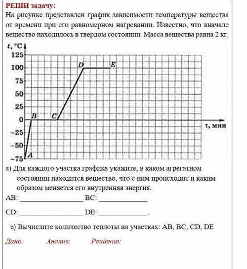 На рисунке представлен график изменения температуры алюминия массой 2 кг от времени какие