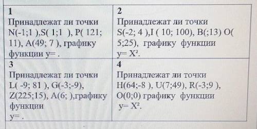 Принадлежит ли. Как определить принадлежит ли точка графику функции. Принадлежит ли точка квадрату - 2. Принадлежит ли точка углу.