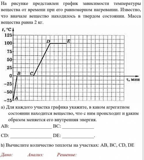 На рисунке представлен график зависимости температуры вещества t