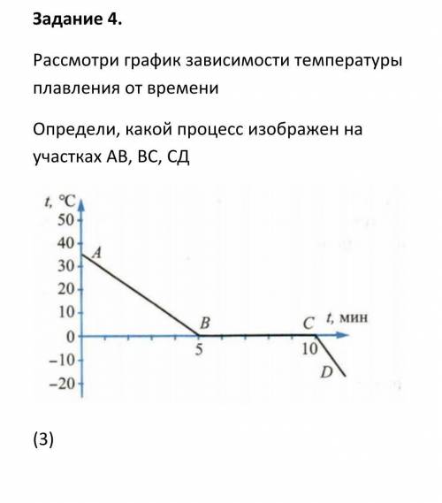 График какого процесса изображен на рисунке. График зависимости температуры плавления от времени. График зависимости температуры плавления. График температурной зависимости. Зависимость плавления от времени.