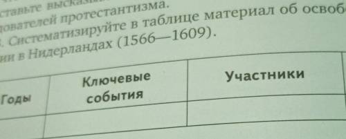 Систематизируйте материал. Таблица об освободительном движении в Нидерландах 1566-1609. Систематизируйте материал об освободительном движении в Нидерландах. В таблице материал об освободительном движении в Нидерландах (1566—1609).. Систематизируйте в таблице материал об освободительном движении.