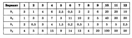 B b 1 k b 2. Прямолинейное движение двух тел задано уравнениями x1 t k1t+b1 и x2. Прямолинейное движение тел задано уравнениями x1 t k1t+b1 и x2 k2t+b2 где. 1/T, K-1. Движение двух тел задано уравнениями x1=k1t+b1.