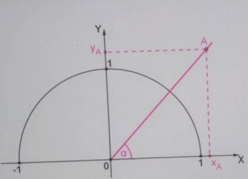 Найдите угол между положительной полуосью. Определи угол α, который образует OA С положительной полуосью Ox.. Определи угол OA С положительной полуосью Ox.. Определи угол α, который образует OA С положительной полуосью Ox (-1 0). OA С положительной полуосью Ox образует угол.