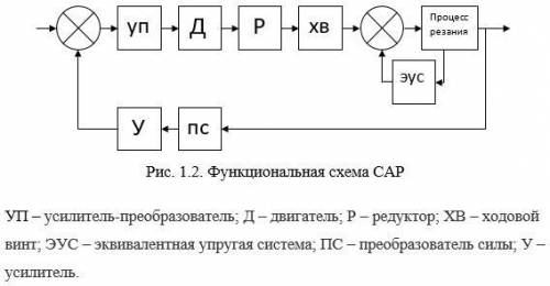 Как описать функциональную схему