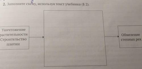 Схема сторона. Используя текст учебника заполните схему. Используя текст учебника заполните схему формы хозяйства. Заполните схему используя текст учебного пособия параграф 3. Используя содержание текста заполните схему Базис.