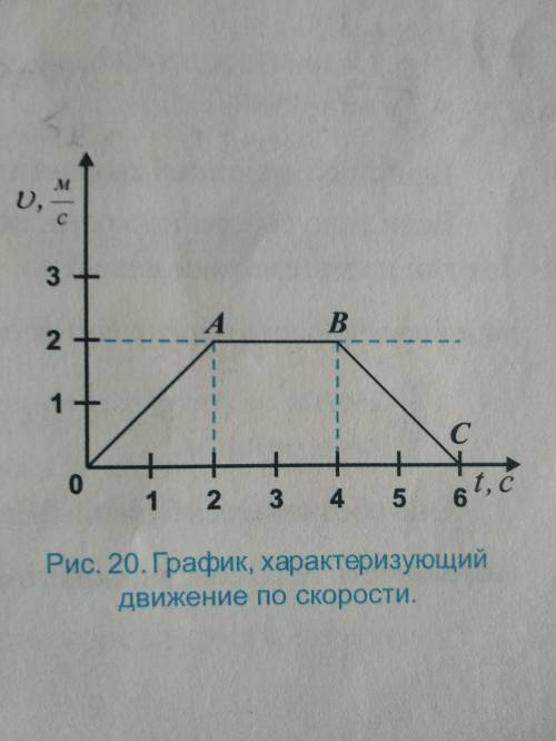 Пользуясь рисунком 22 охарактеризуйте главные газовые мосты какие из них осуществляется с помощью