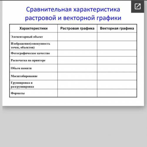 Дайте сравнительную характеристику растровых и векторных изображений ответив