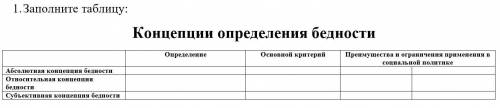 Заполнить табличку. Заполнить табличку отсутствующих. Как заполнить табличку муниципальное образование. Заполнить табличку экономика.