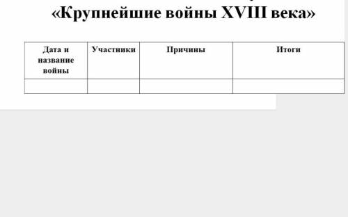 Искендеров история 8 класс. Таблица по истории 8 класс параграф 10 Искендеров. Таблица 7 параграфа истории Искендеров 8 класс. История Всеобщая 2 параграф 8 класс таблица Искендрова. Посетители таблица по истории 8 класс.