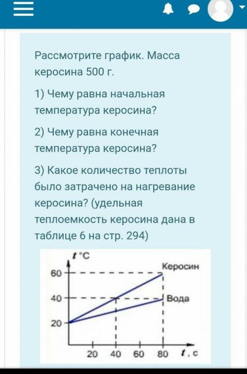 Рассмотрите график. Теплоемкость график. Удельная теплоемкость керосина. Удельная теплоёмкость киросина. Теплоемкость графики физика.