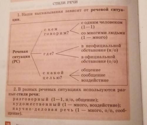 Блок схема речевая ситуация