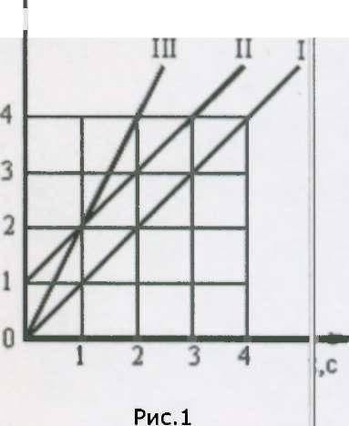 Какому виду движения соответствует график. Какому виду движения соответствует каждый график. Какому виду движения соответствует каждый график на рис.1?. Какому типу движений соответствует каждый график на рисунке 1. Вид движения которому соответствует график.