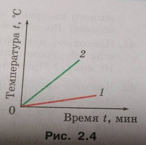 На одинаковых горелках нагревались. На Горелках нагревались чугунный и свинцовый шары одинаковой массы. На рисунке 13.4 изображены графики зависимости силы. На одинаковых Горелках нагревались вода медь и железо. Приведенная на рисунке кривая является зависимостью тое.