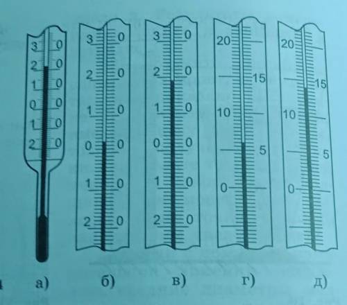 Цена деления внешней шкалы. Определите шкалу деления термометра. Деление шкалы приемника. Определите цену деления шкалы каждого термометра рисунок 14. Цена деления термометра для измерения температуры тела.