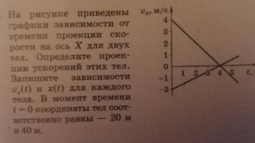 На рисунке приведены графики зависимости проекции скорости от времени для двух тел