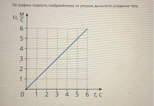 По графику скорости изображенному на рисунке вычисли ускорение тела