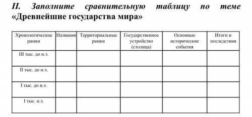 Запомни таблицу. Таблица по истории пустая. Таблица 28& по истории. Таблица по Никитскому. Таблица по гратоснимателям.