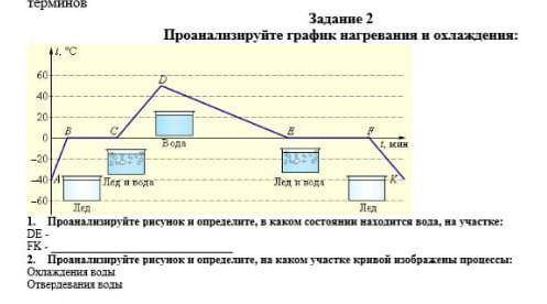 Проанализируйте рисунок 20 охарактеризуйте изменения произошедшие в мировом потреблении первичных