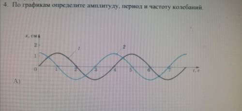 Определите по графику амплитуду период и частоту. По графику рис 128 определите амплитуду период и частоту колебаний. По графику 126 определите амплитуду период и частоту колебаний. 4 По графику определите амплитуду, период и частоту колебаний.. По графику рис 126 определите амплитуду период и частоту колебаний.