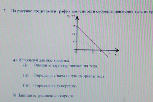 На рисунке 1 представлен график