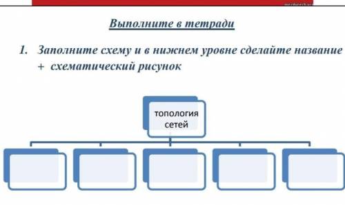 Заполните схему дата союз