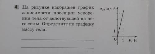 Зависимость ускорения от массы график. График зависимости проекции силы. График зависимость ускорения тела от действующей на него силы. На рисунке изображен график зависимости проекции. На рисунке изображен график зависимости проекции ускорения.