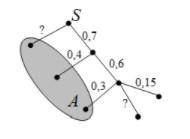 На рисунке изображено дерево некоторого случайного опыта