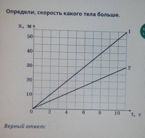 Скорость какого тела больше. Определить скорость пленки. Огромное тело графики. По графику определите скорость какого тела больше и на сколько. Какую скорость поддерживает 2.4 Ггерц.