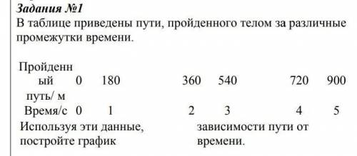 В таблице приведены утверждения. Таблица физики пройденный путь. Используя данные таблицы определите путь пройденный телом за 1 минуту. Таблица промежутки времени, пути пройденные s телом. . ... В таблице приведены даты рождения.