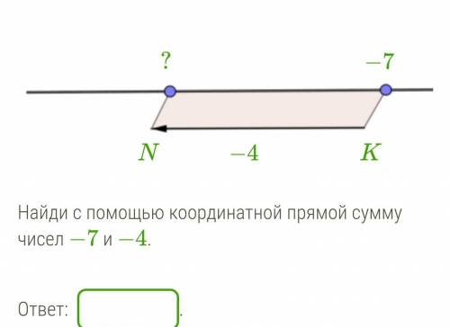 Прямая сумма. Найдите с помощью координатной прямой сумму чисел -9 и -6. Внешняя прямая сумма колец. Прямая сумма колец.