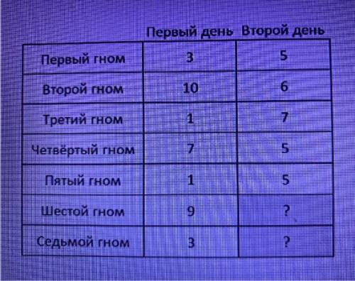 Отметьте в таблице. Метки для отмечания пунктов,списка.