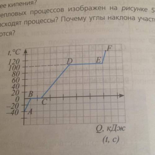 По графику изображенному на рисунке 1 определите какие процессы происходили с веществом на каждом