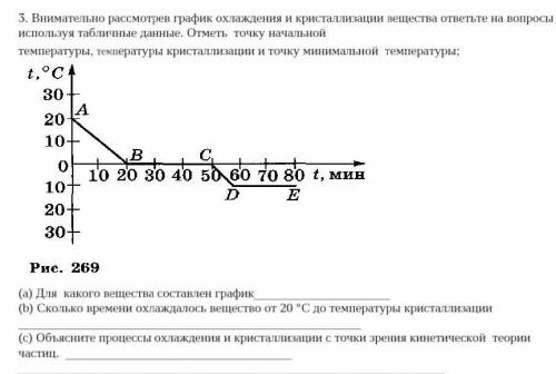 Графики охлаждения веществ. График охлаждения и кристаллизации. Внимательно рассмотрите график. График остывания дома. График охлаждения 1060.