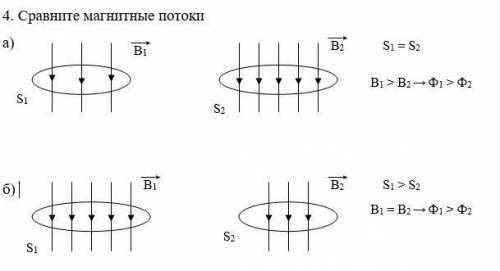 Сравните магнитные потоки для случаев представленных на рисунке