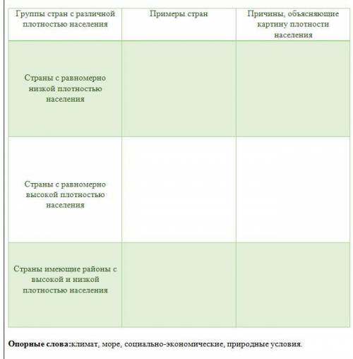 Страны с различной плотностью населения. Страны с равномерно низкой плотностью населения таблица. Группы стран с различной плотностью населения таблица. Страны с равномерно низкой плотностью населения примеры стран. Группы стран с низкой плотностью населения.