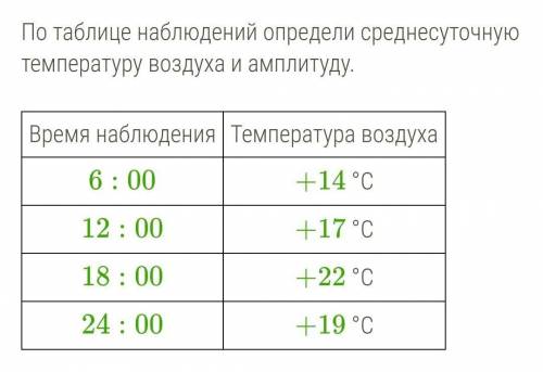 В таблице даны результаты измерения температуры. По таблице наблюдений определите. Таблица среднесуточной температуры. Таблица наблюдение температуры. По таблице наблюдений среднесуточная температура.