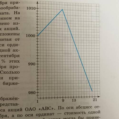 На графике изображенном на рисунке представлено изменение биржевой стоимости акций газодобывающей 14