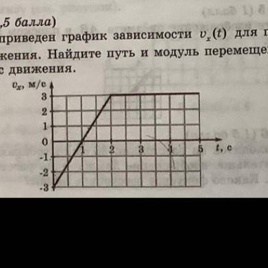 На рисунке приведен график зависимости vx t для прямолинейного движения найдите путь и модуль