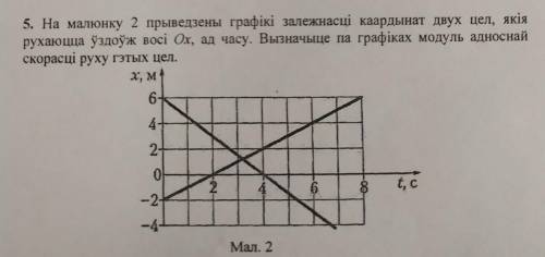 Тело массой 2 кг движется вдоль оси ох на рисунке представлен временная зависимость координаты тела