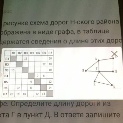 На рисунке схема дорог изображена в виде графа в таблице содержатся сведения о длине этих