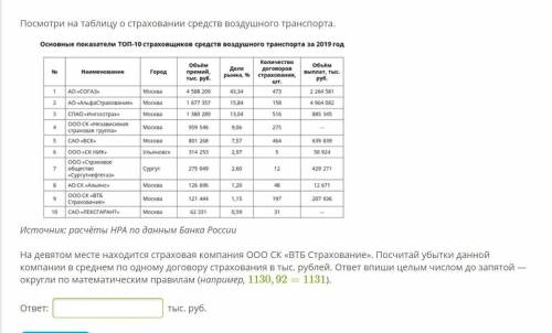 В фирме родник рассчитывается. Нра по данным банка России страхование средств воздушного транспорта.