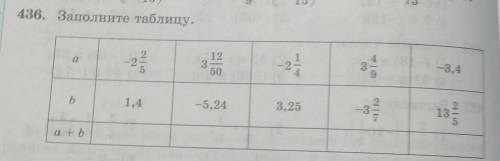 Таблица а3. Заполните таблицу а=-1,5 -а=. 2 Заполните таблицу. Заполните таблицу две пятых. Заполните таблицу а 12 а 12 а+а.