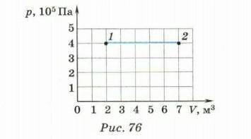 Определите по графику рис. По графикам определить работу совершенную газом. На графике рис 2 показана ситуация ,в которой. Определите знак работы которую совершает ГАЗ В процессе 1-2.