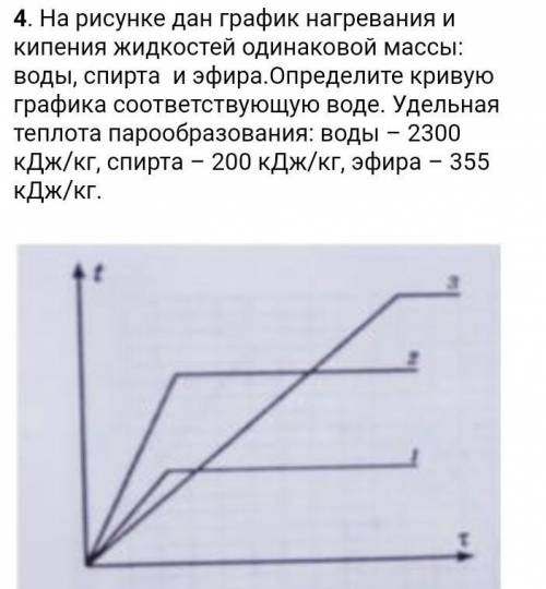 График кипения жидкости. График нагревания воды и спирта одинаковой массы. График нагревания воды. График нагревания жидкой воды. График нагревания и кипения эфира.