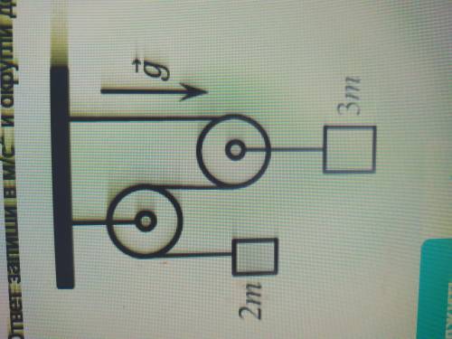 В системе показанной на рисунке блоки легкие нить невесомая и нерастяжимая трение отсутствует 2m 3m
